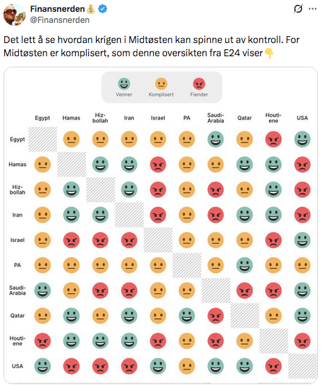 Midtøsten er komplisert