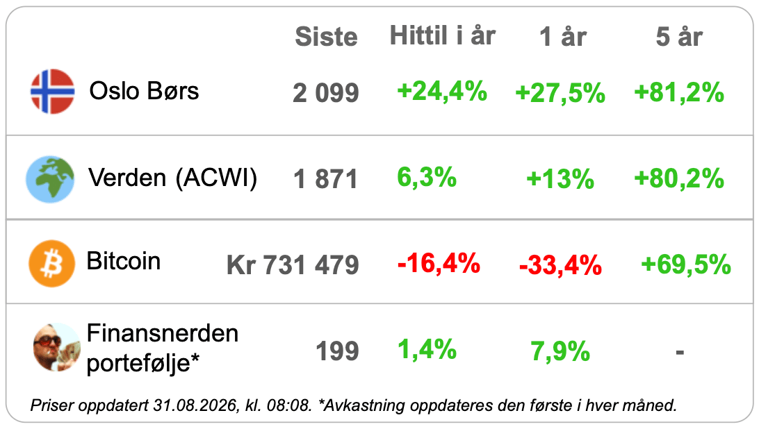Markedspuls