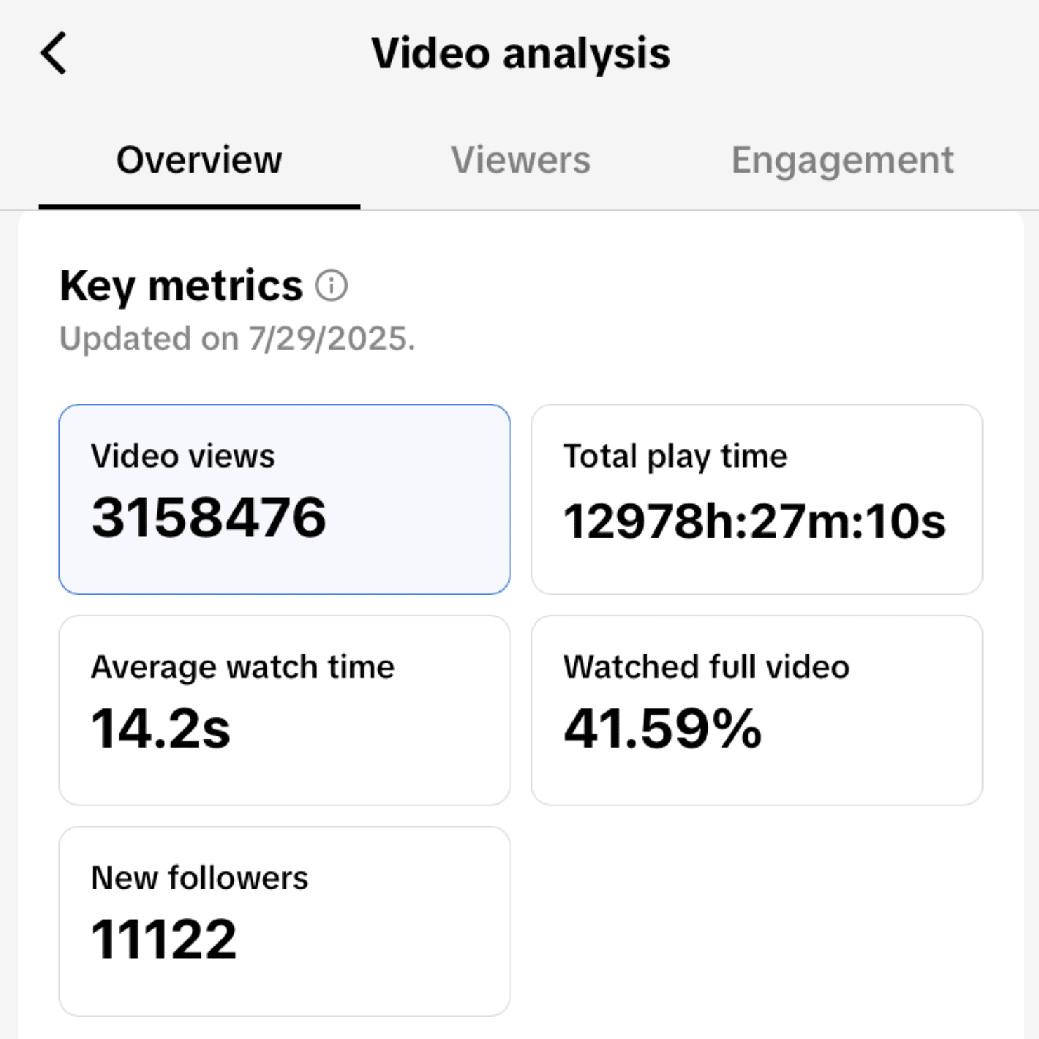 Có Video 3M Views sau 7 ngày Test v?i T? Duy Paid Ads
