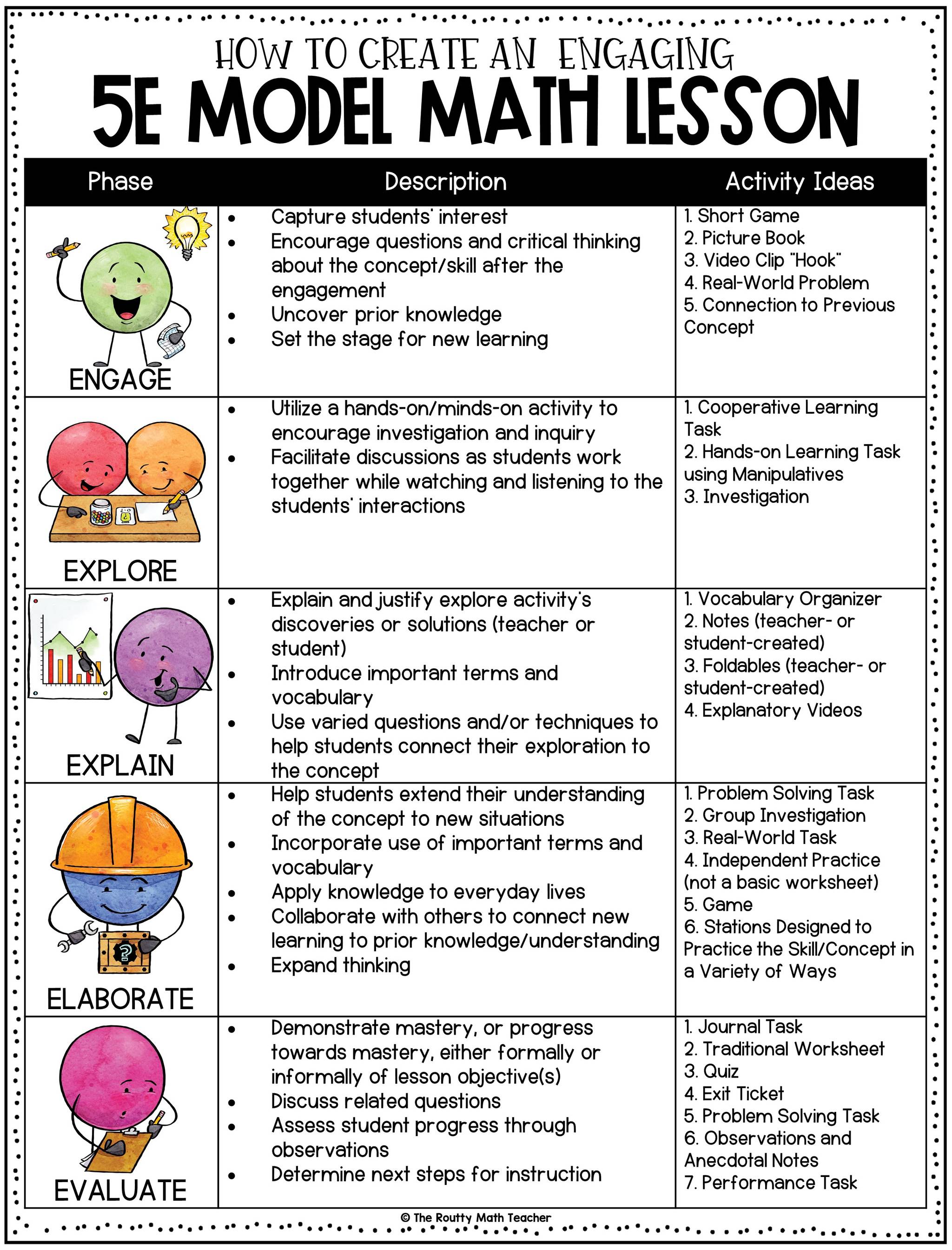 5e Model Math Lesson Plan The Routty Math Teacher