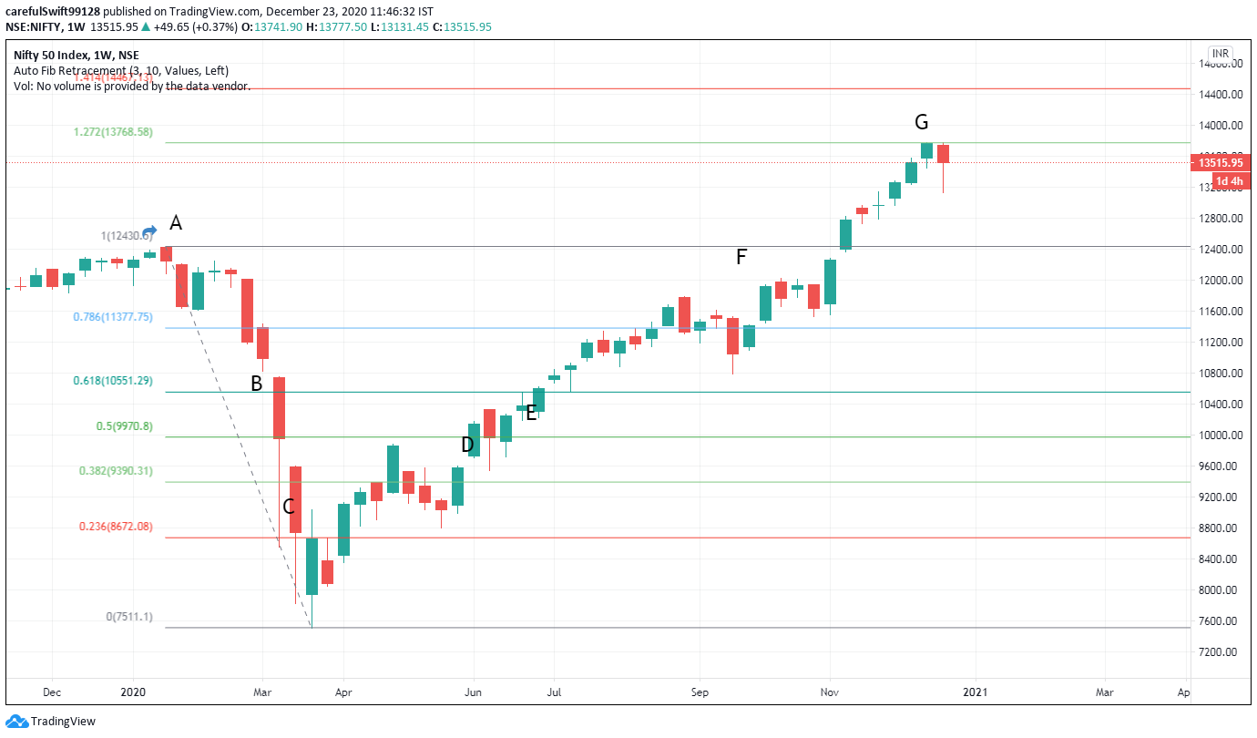 share market candle