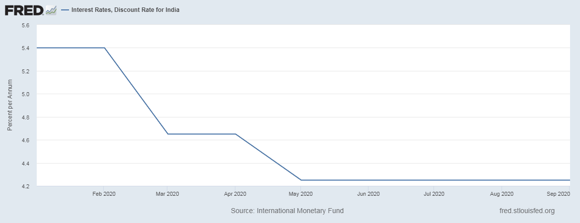 share market inflation