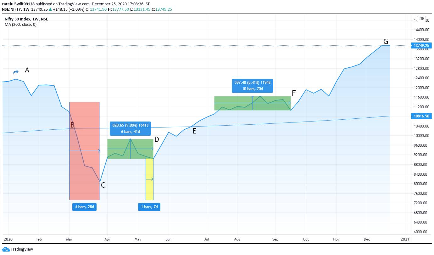 share market index