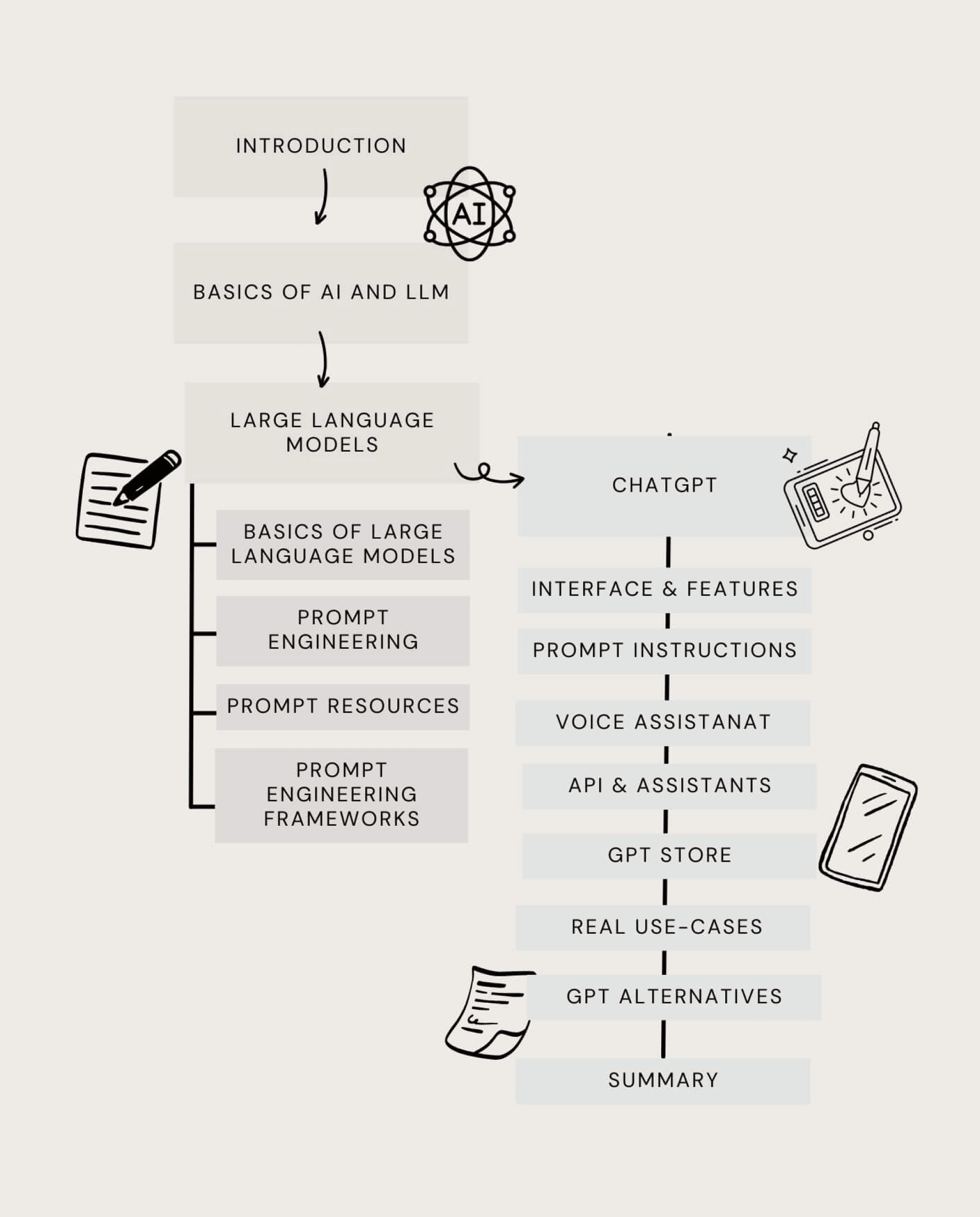 ChatGPT & LLMs: Ultimate Guide