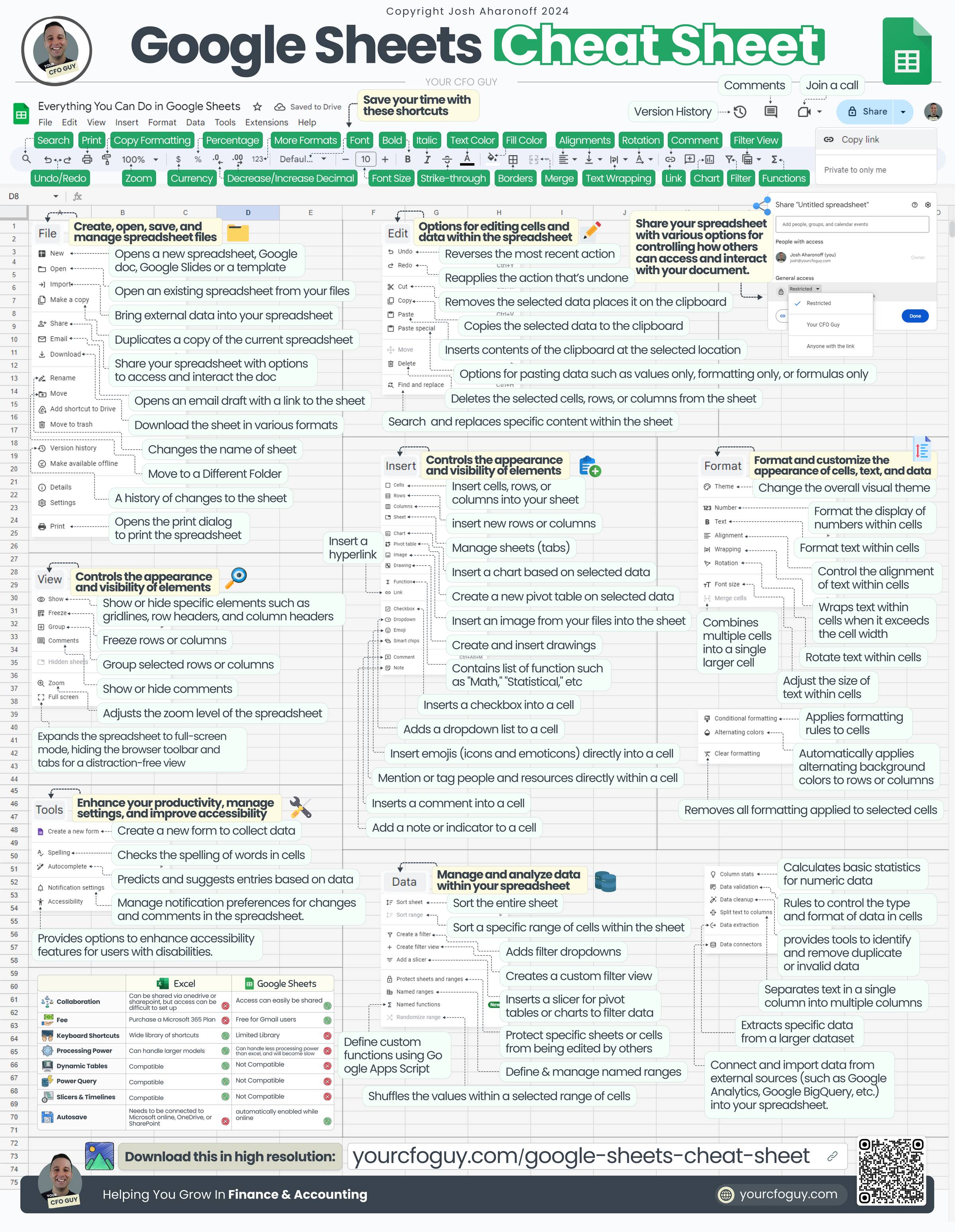 Google Sheets Cheat Sheet