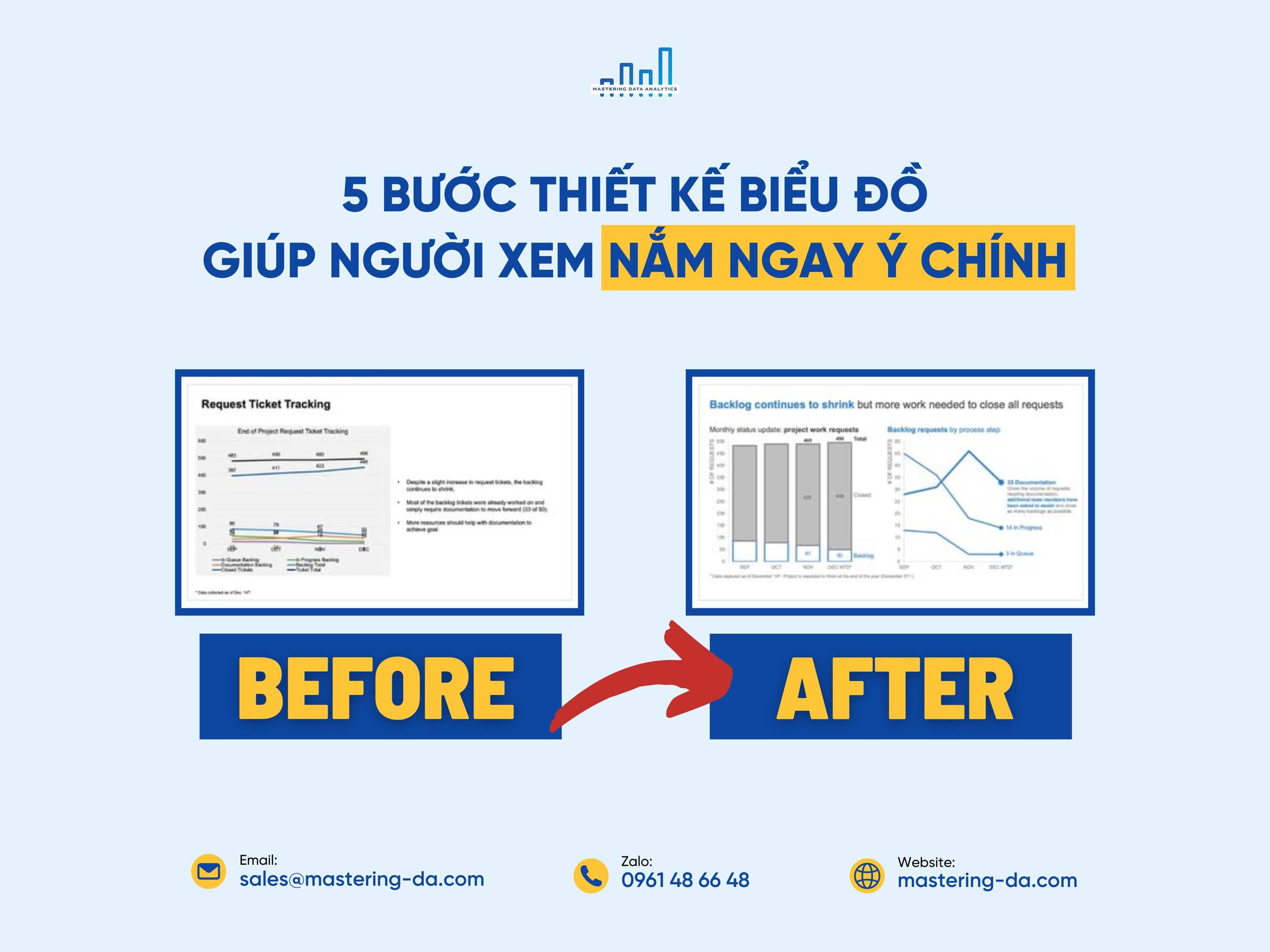 5 buoc thiet ke giup nguoi xem nam ngay y chinh