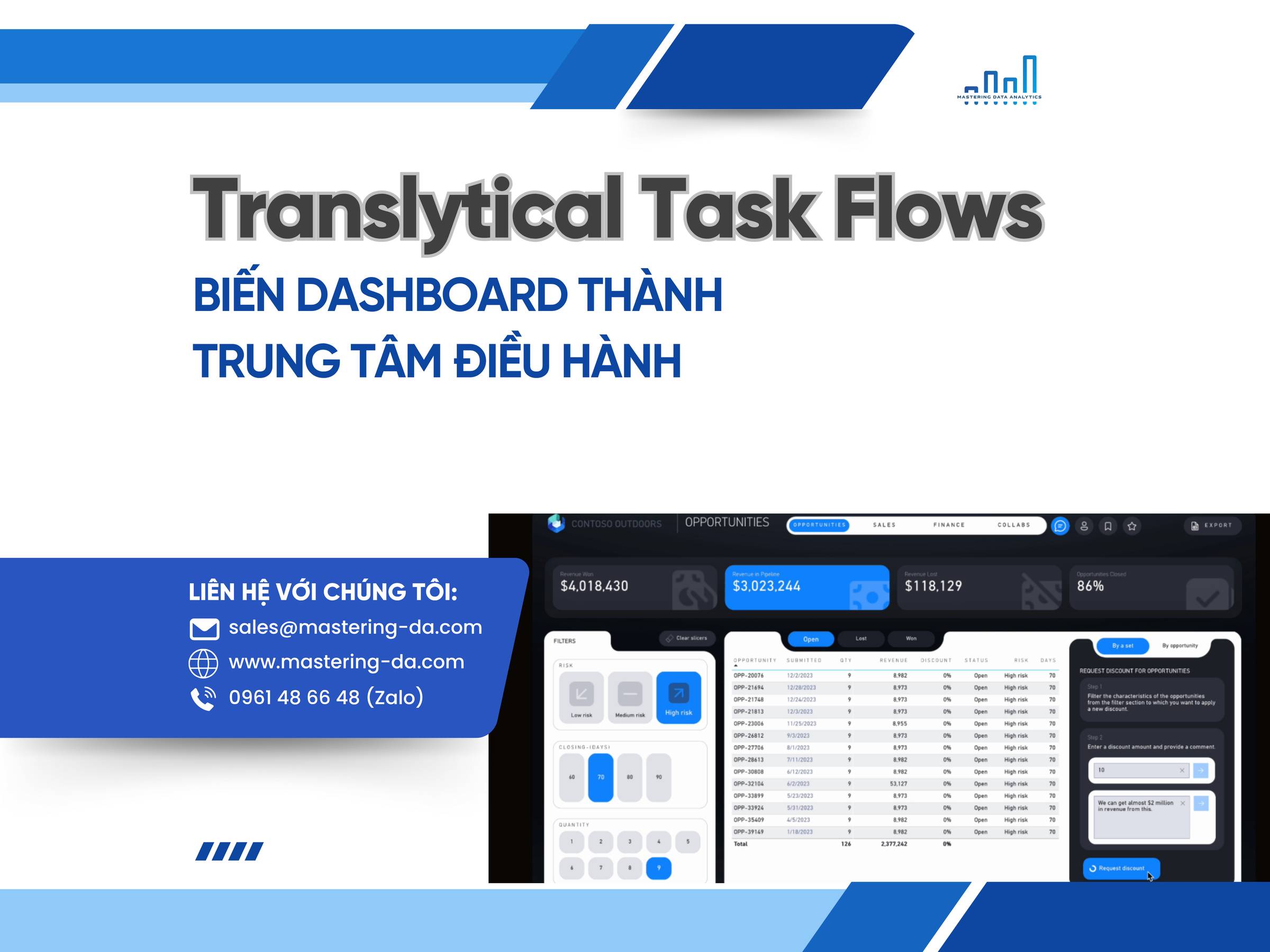 Translytical Task Flows: Bien Dashboard thanh trung tam dieu hanh