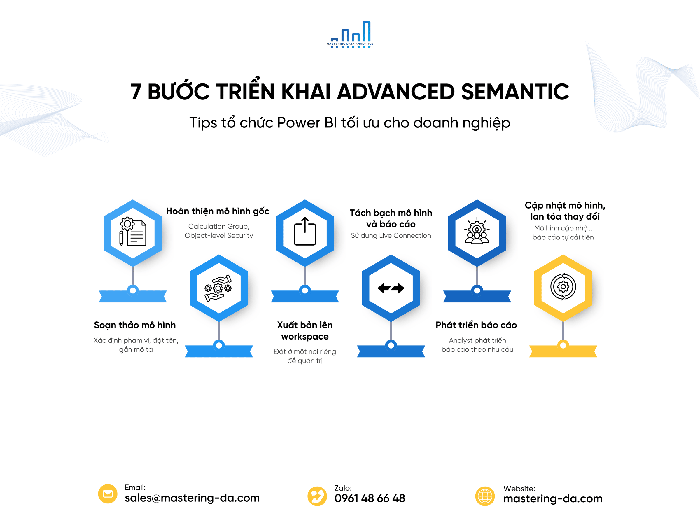 7 buoc trien khai advanced semantic