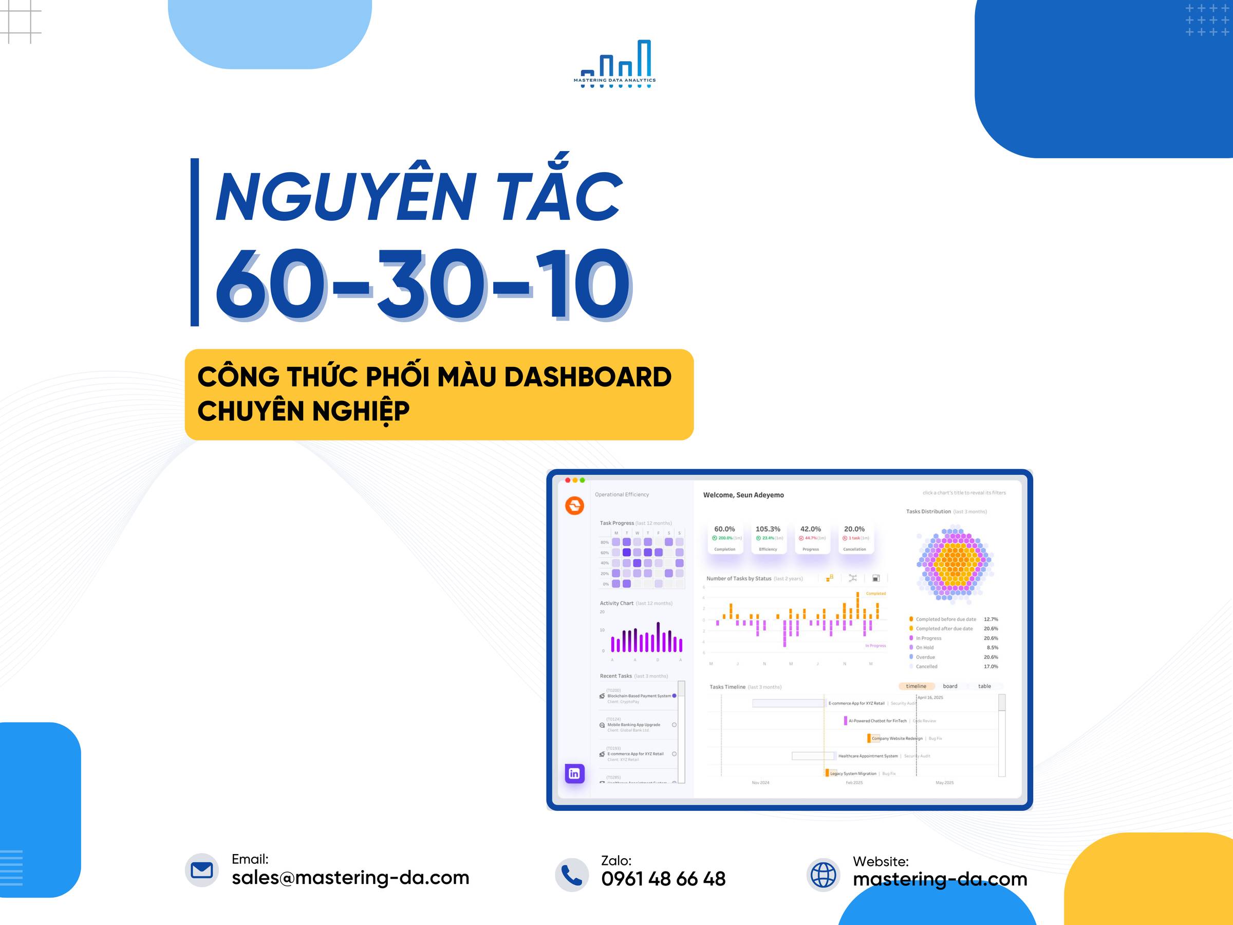 nguyen tac 60 30 10 khi phoi mau dashboard