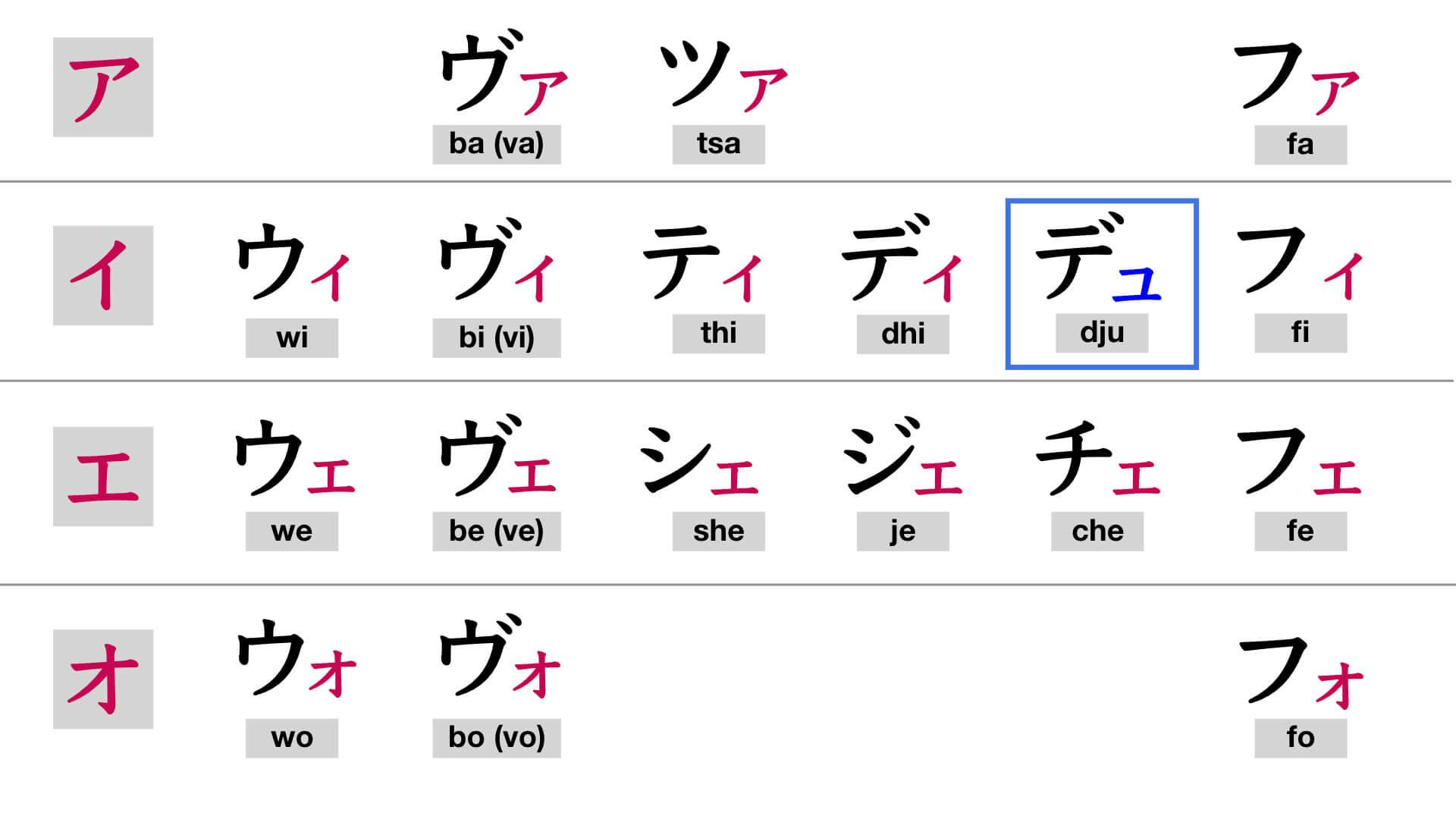 Katakana chart