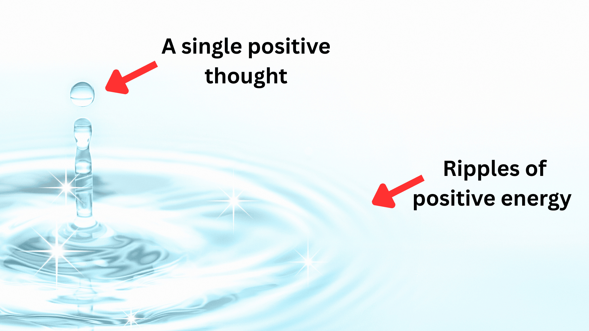 The ripple effect