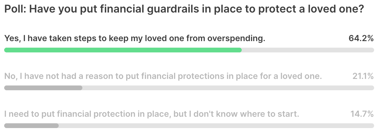 Poll Results: Financial Guardrails for a Loved One