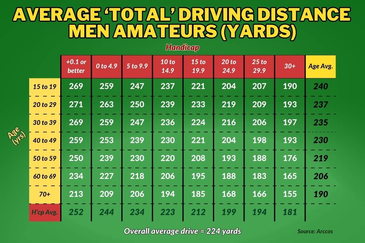 Average driving distance by age