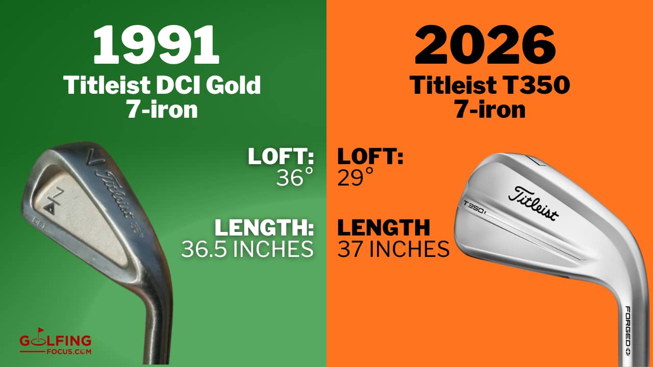 What should my iron gapping be?
