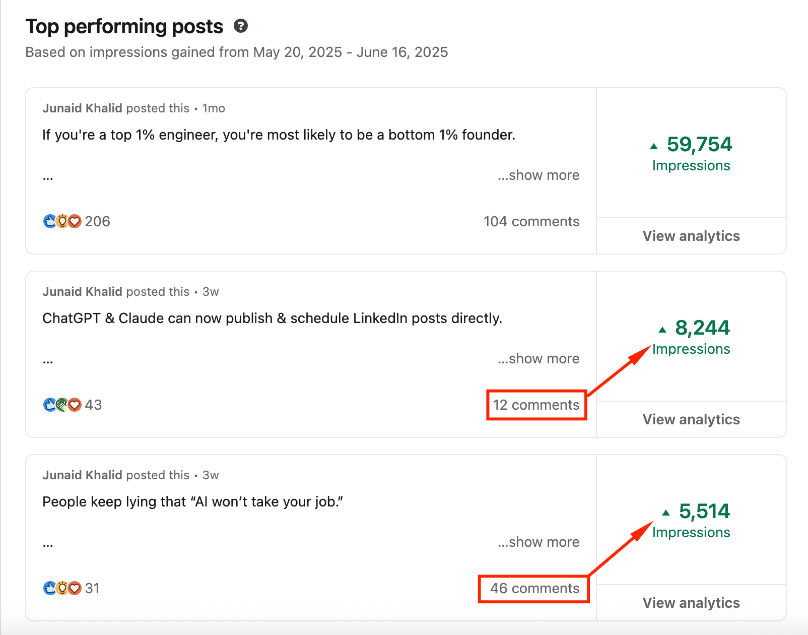 LinkedIn Reach is Down