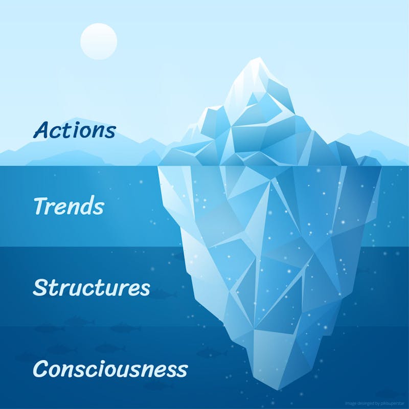 iceberg model of change