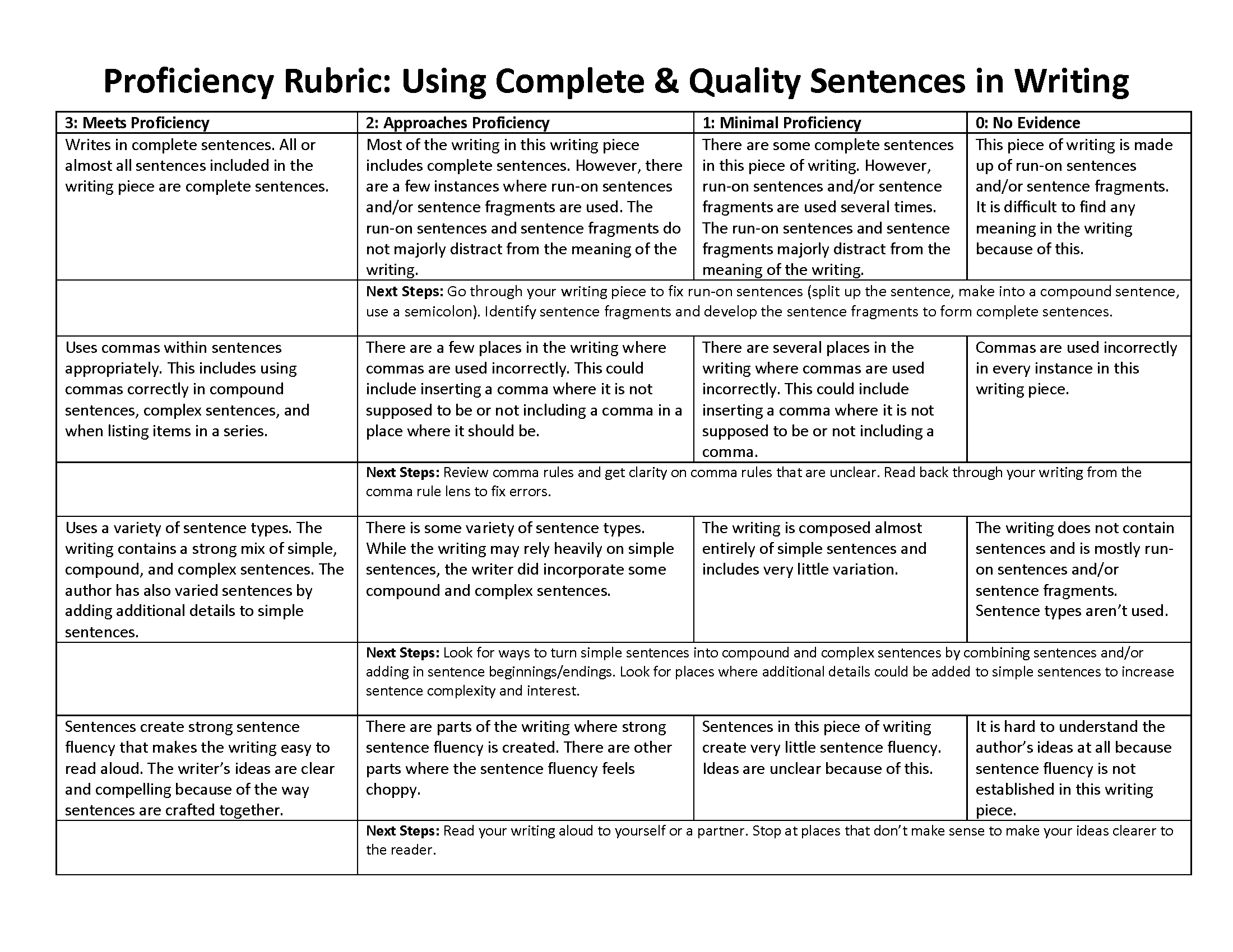 complete-and-clear-sentences-rubric