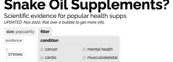 Information Is Beautiful Snake Oil Supplements Walter Adamson Blog Newsletter