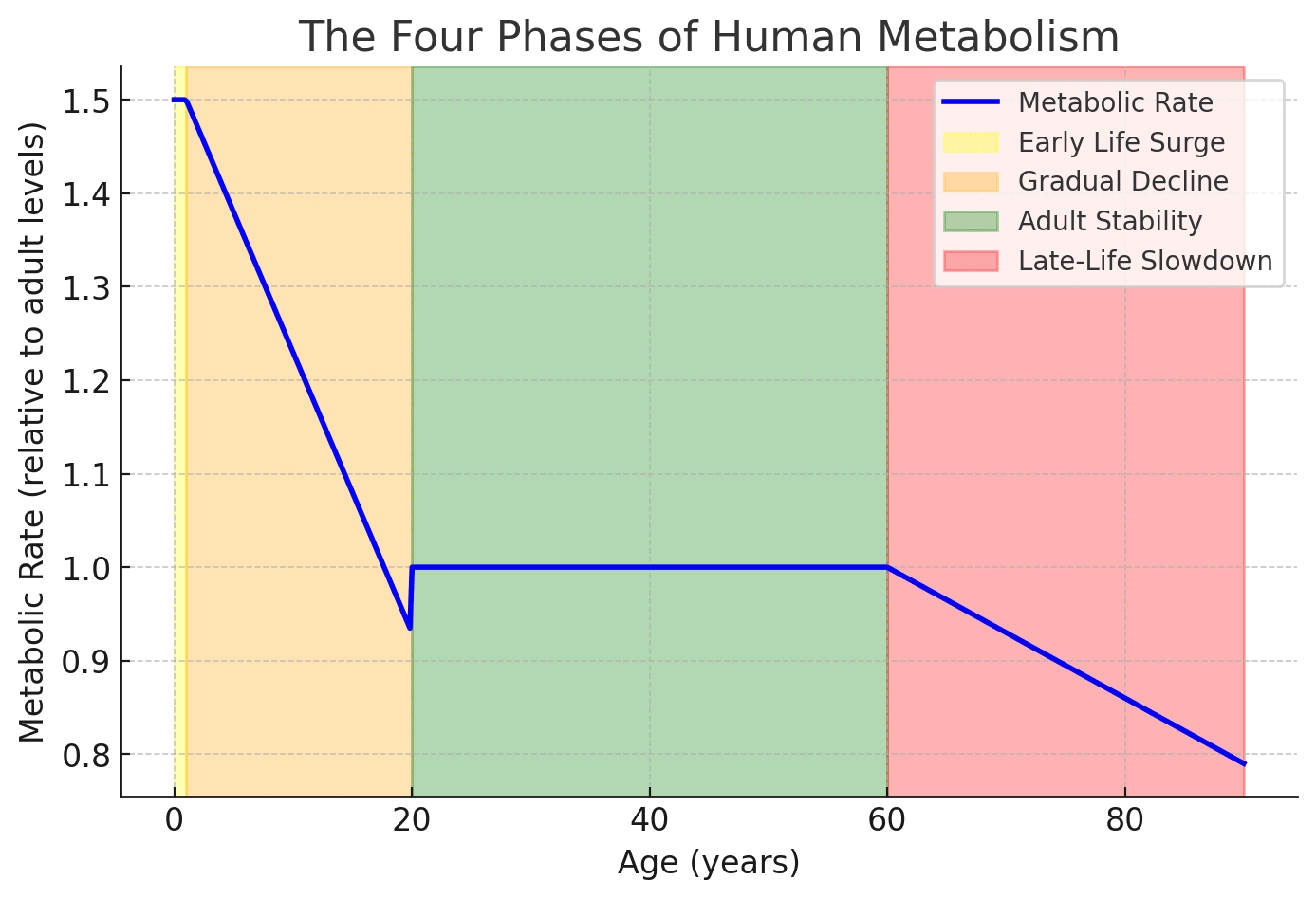 ? Do this to get 20-times the health benefits from Turmeric ? It's super simple ? Stunning news our metabolism does not slow down as we imagined ? Research | Newsletter | Walter Adamson @bodyagebuster