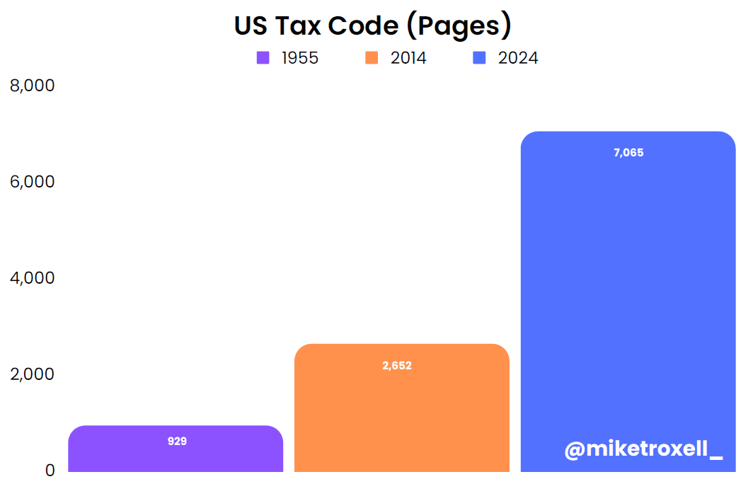 tax code