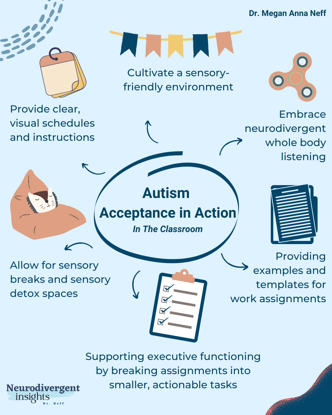 Infographic of Autism Acceptance in the Classroom
