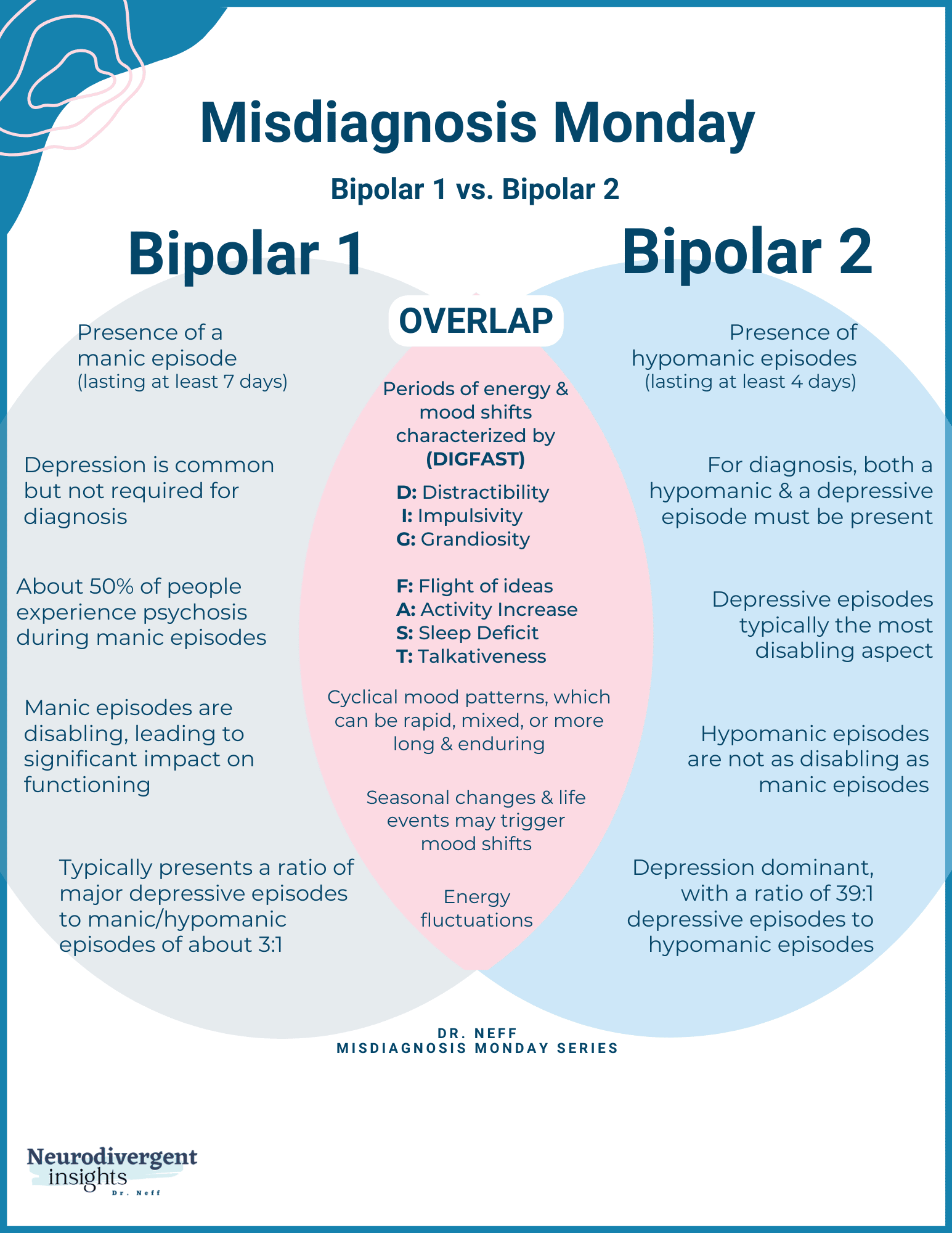 Image of Venn diagram of bipolar 1 vs bipolar 2