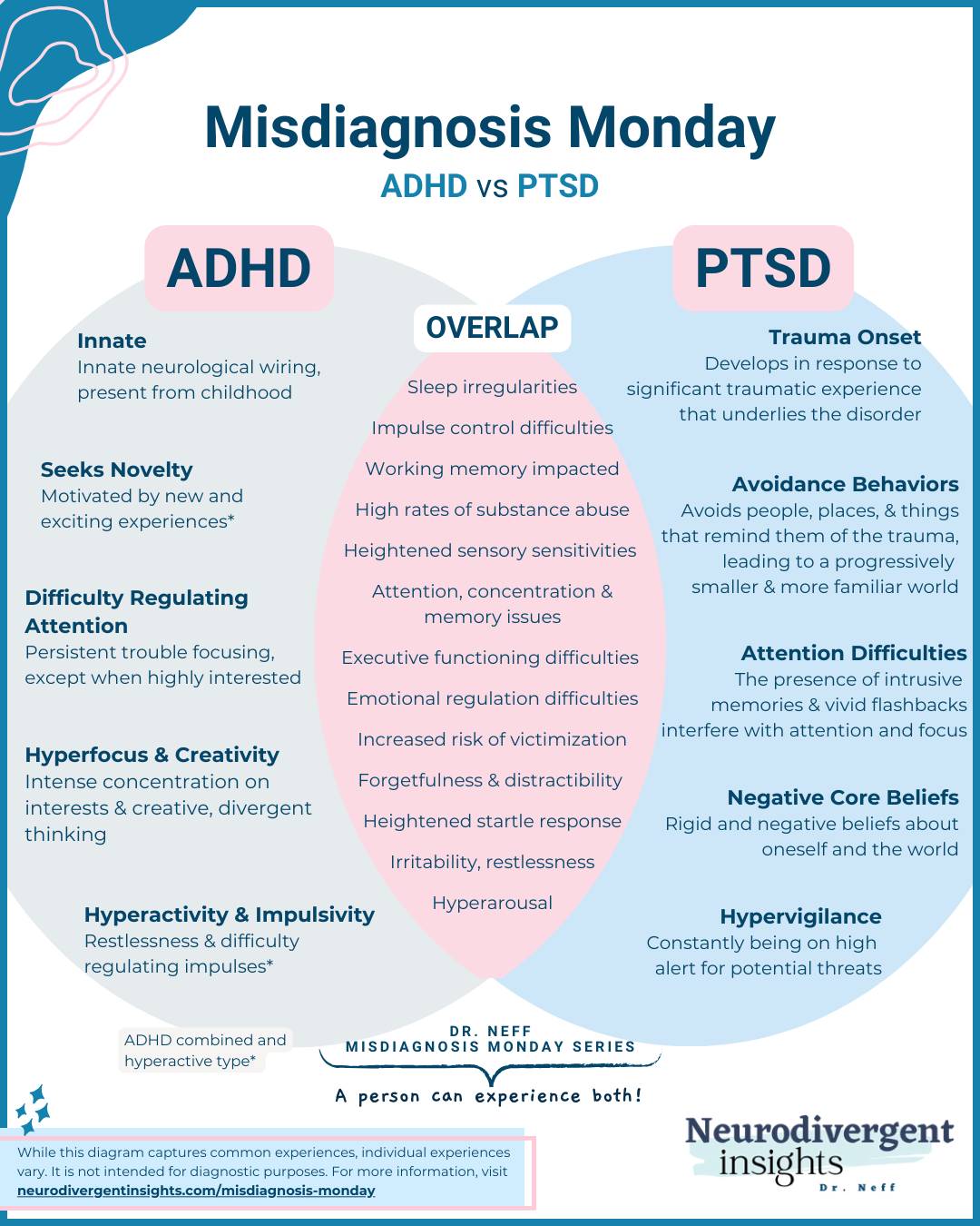 ADHD vs PTSD Venn Diagram