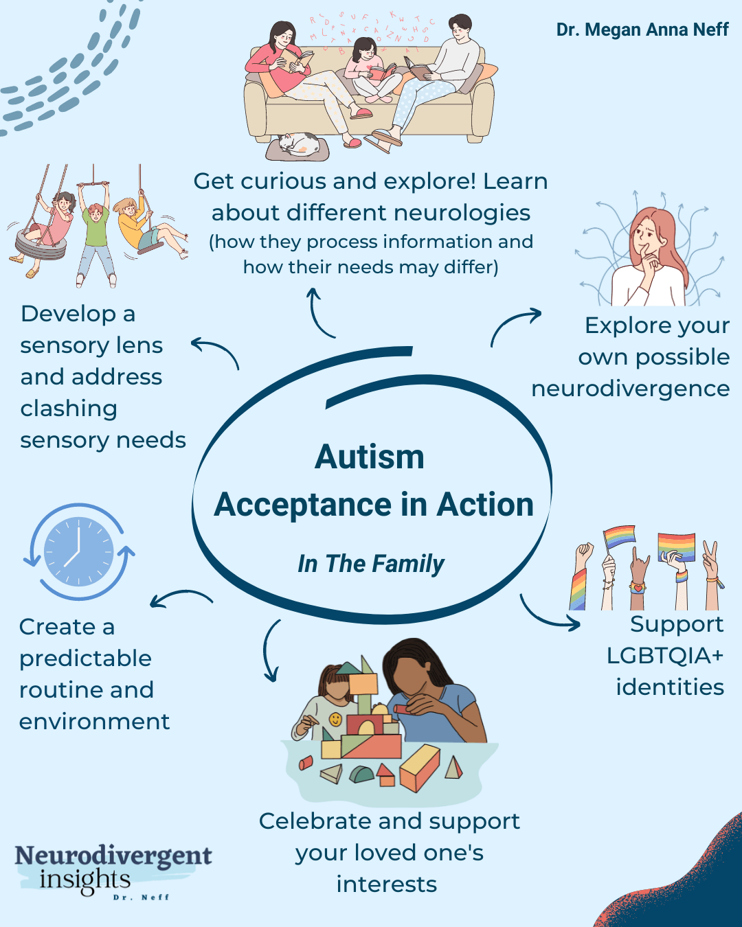 Putting Autism Acceptance into Action