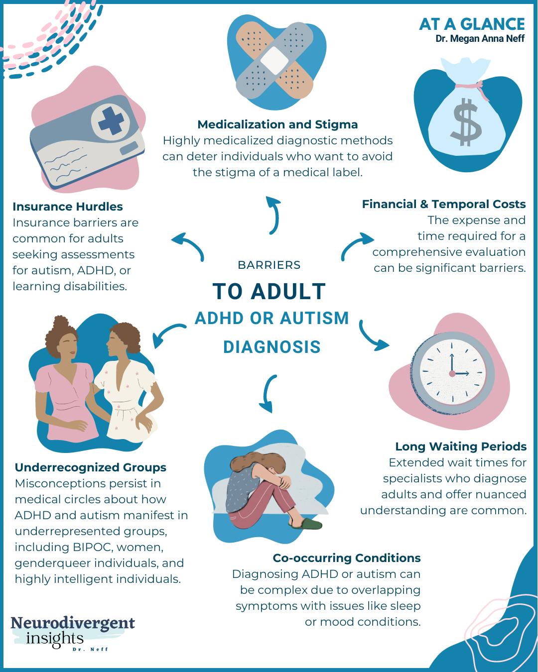 Image of graphic highlighting barriers to adult diagnosis