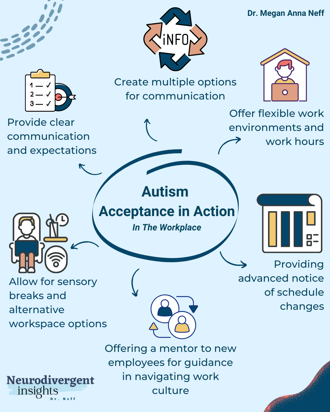 Putting Autism Acceptance into Action