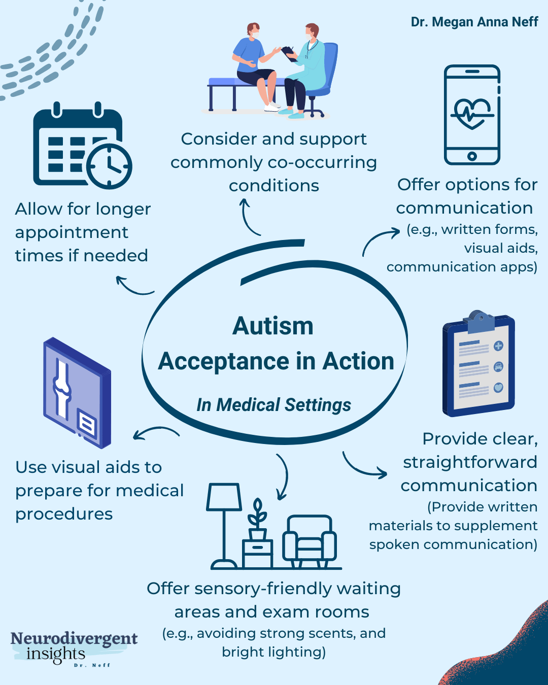 Infographic of Autism Acceptance in Medical Settings