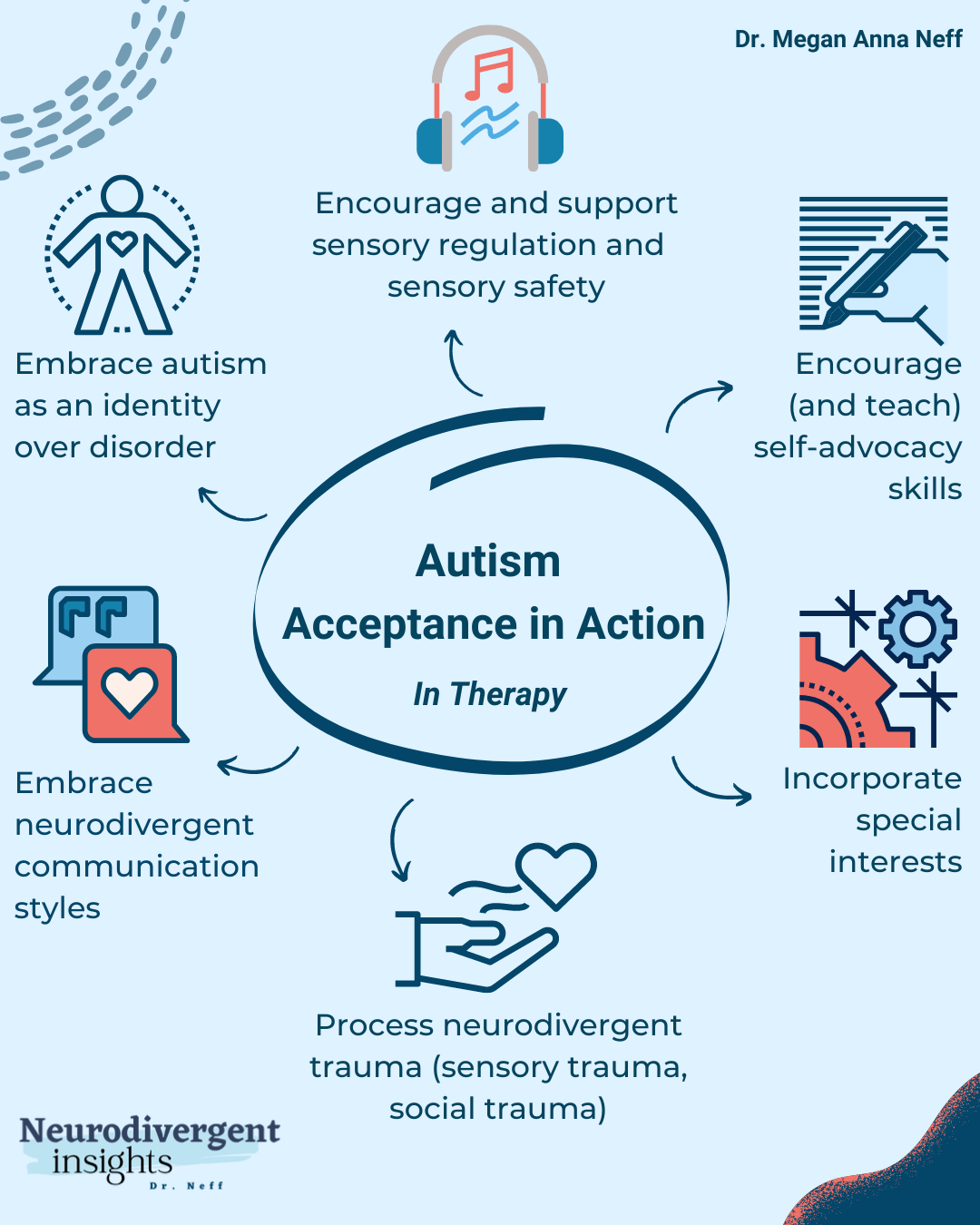 Putting Autism Acceptance into Action