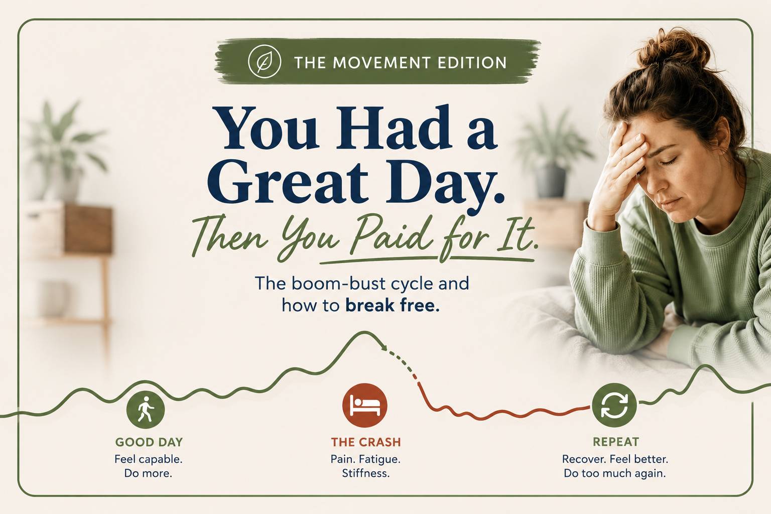 Woman experiencing fatigue after overexertion beside the headline “You Had a Great Day. Then You Paid for It.” with a visual illustrating the RA boom-bust cycle.