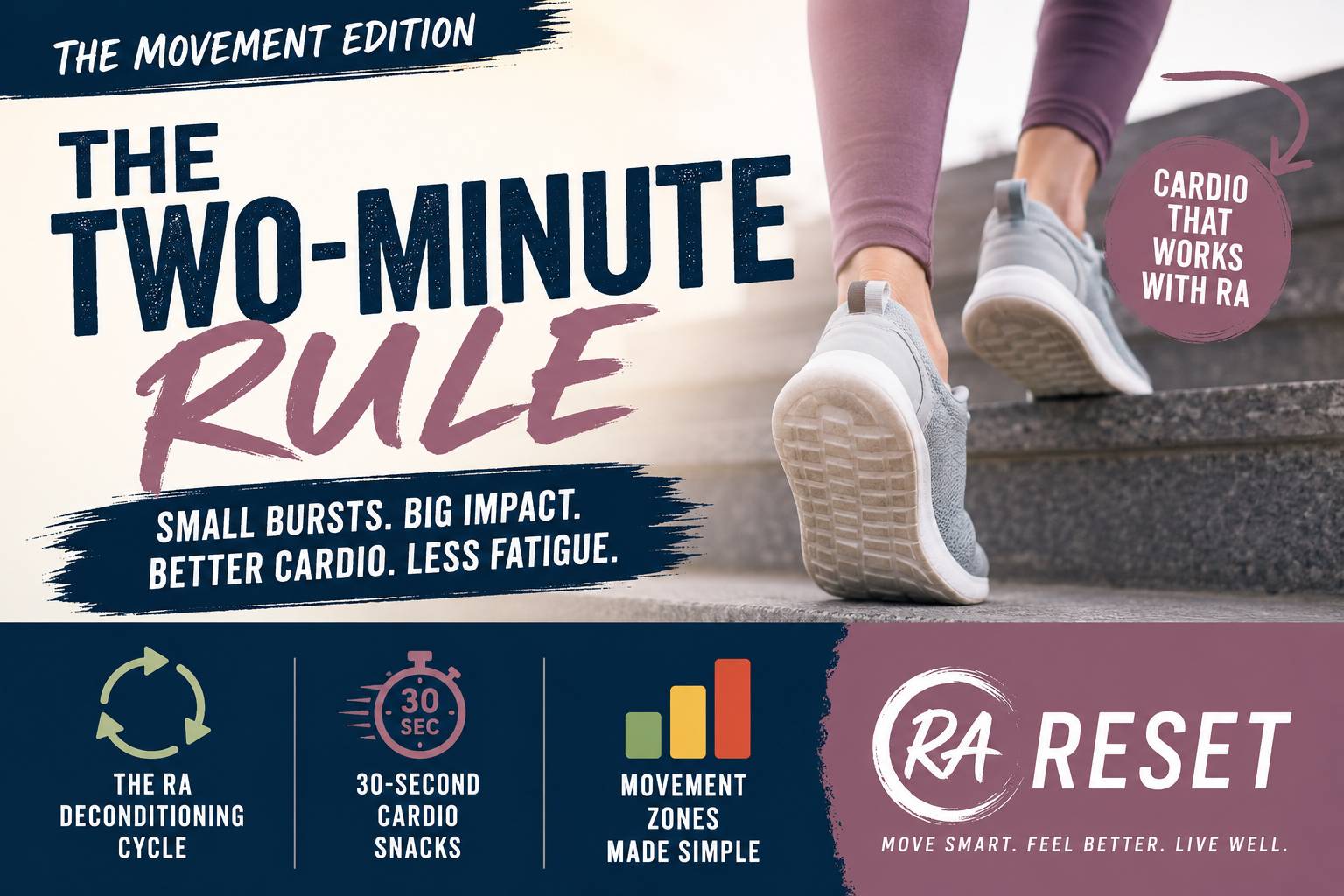 Cardio and rheumatoid arthritis newsletter thumbnail featuring a person walking up stairs with the headline “The Two-Minute Rule” and topics including cardio snacks, movement zones, and the RA deconditioning cycle.