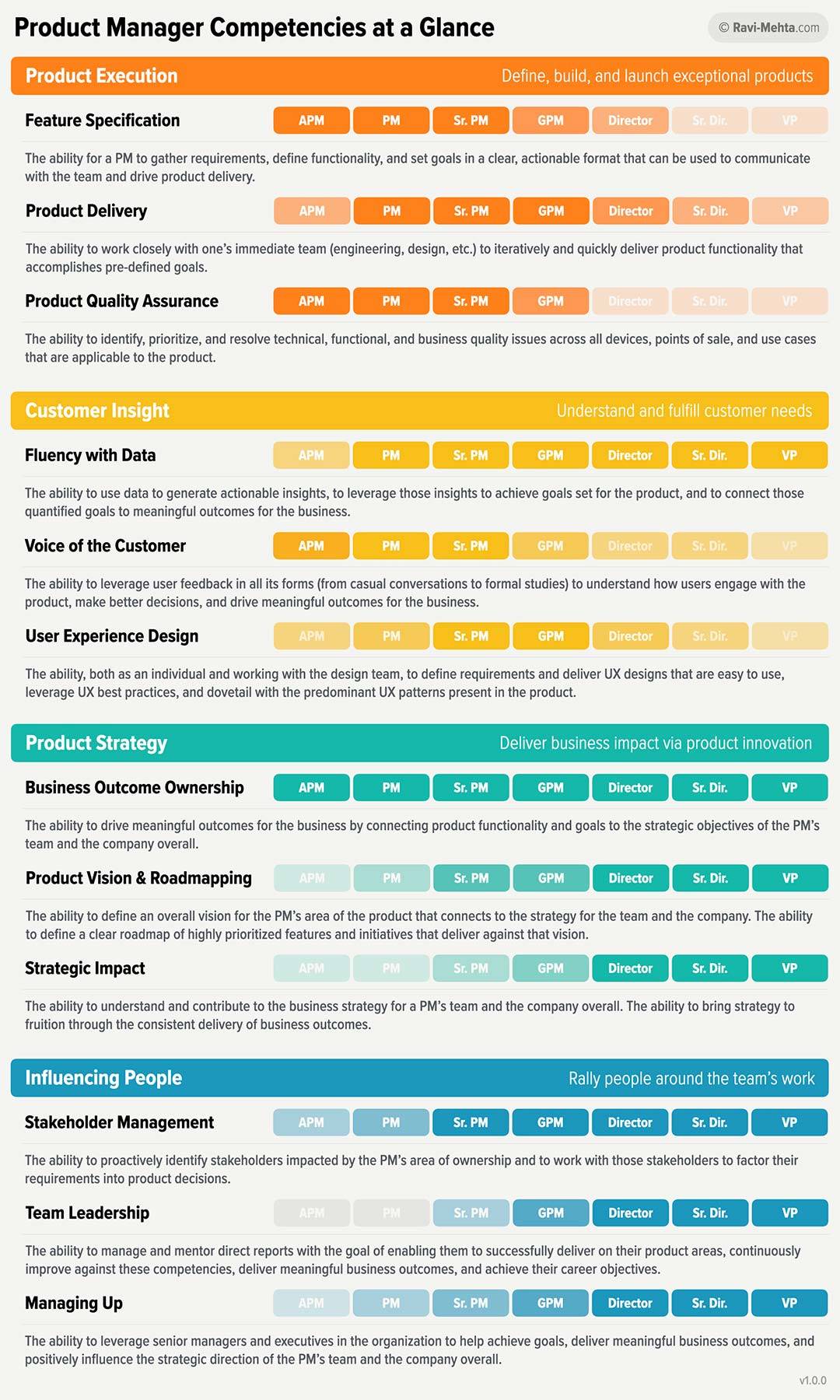 Get the Product Competency Toolkit