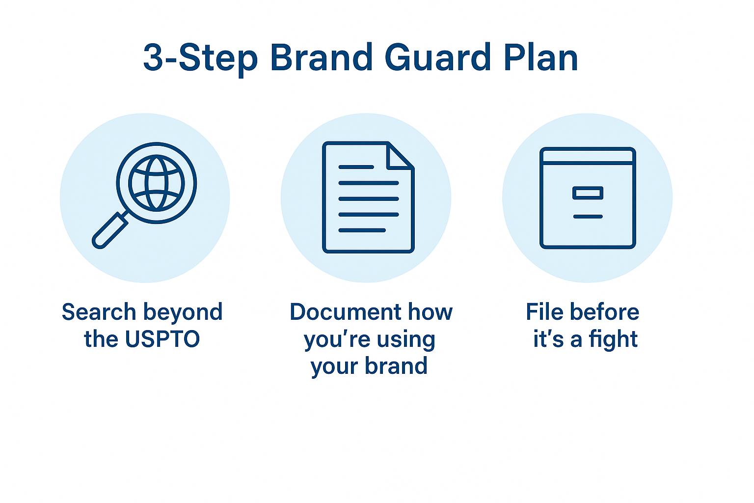3-Step Brand Guard Plan