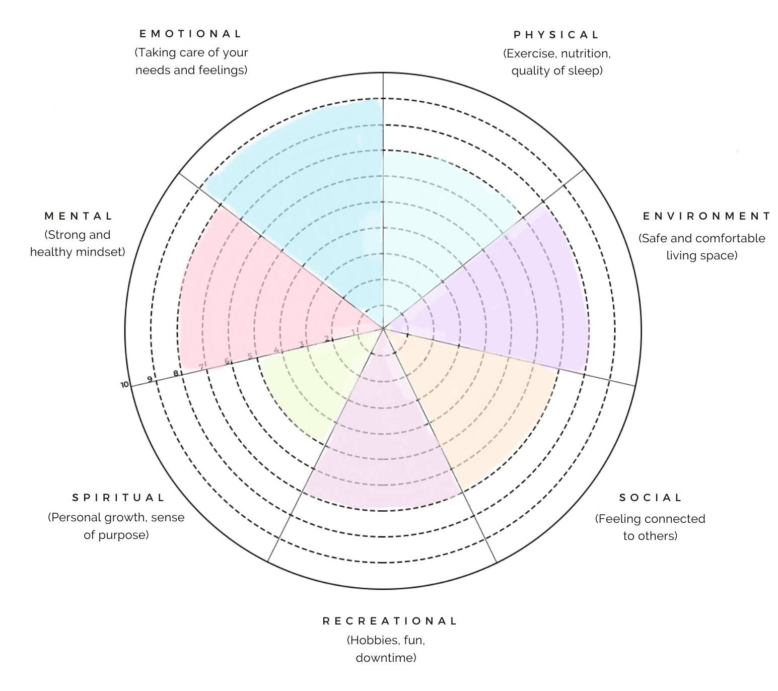 Wellness Wheel Worksheets - ErRetuodipQD1orUFRo8U2