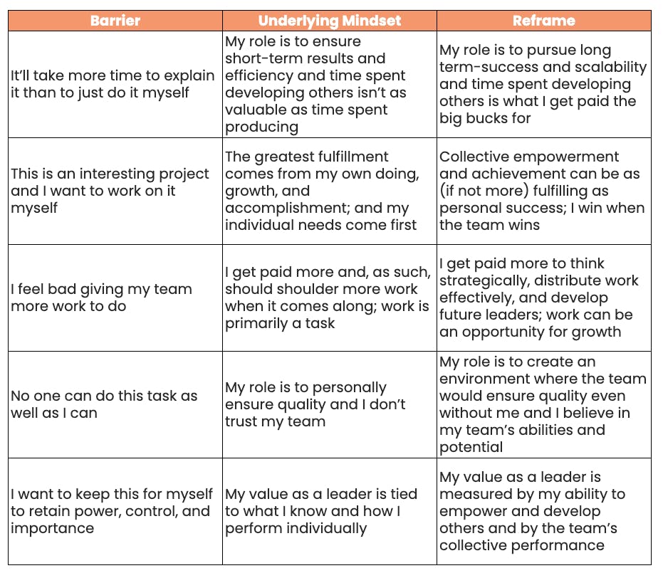 A table showing barriers to delegation, the underlying mindset, and a suggestion for reframing your mindset.