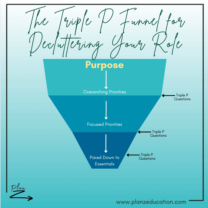 Triple P Question Funnel Set