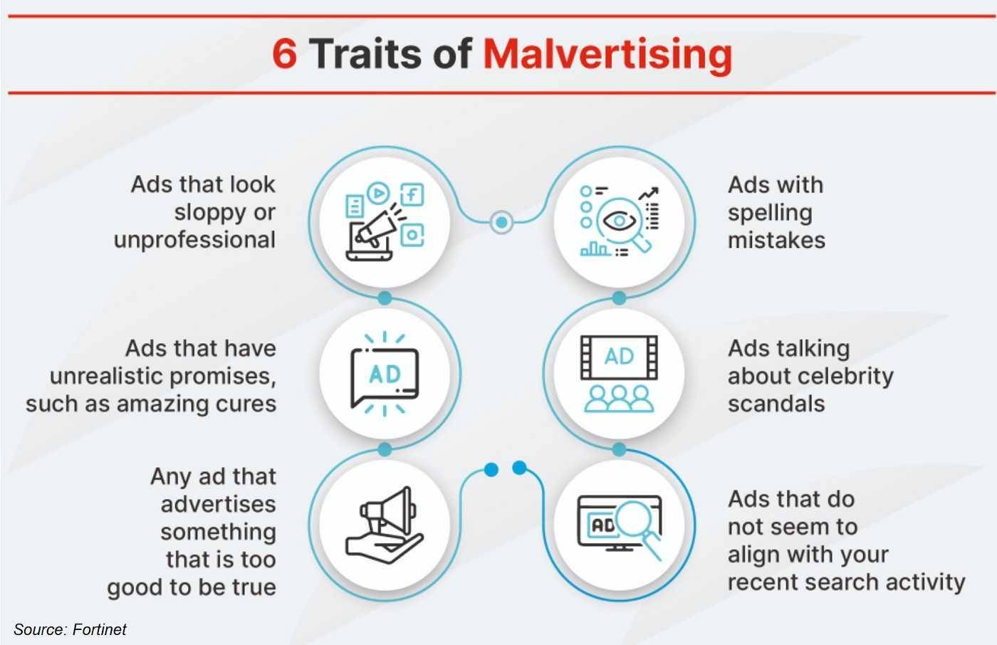 6 traits of malvertising