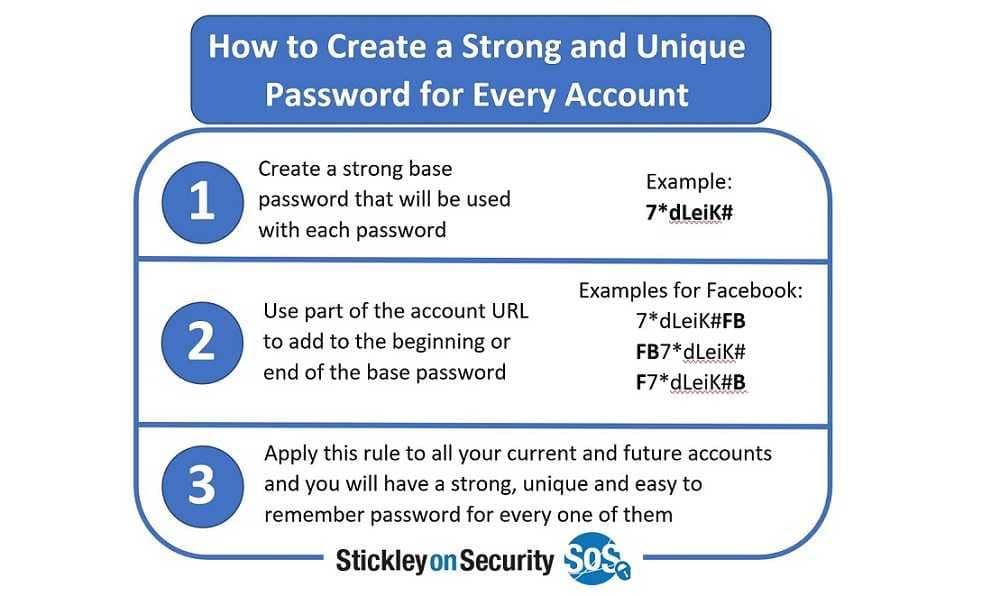 Creating a strong pw for each account