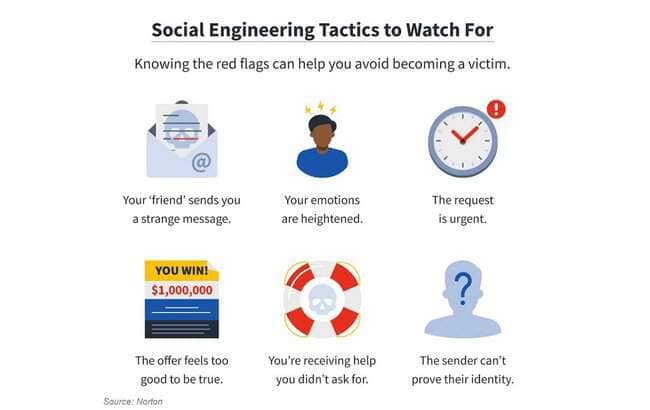 Tactics to watch for for social engineering