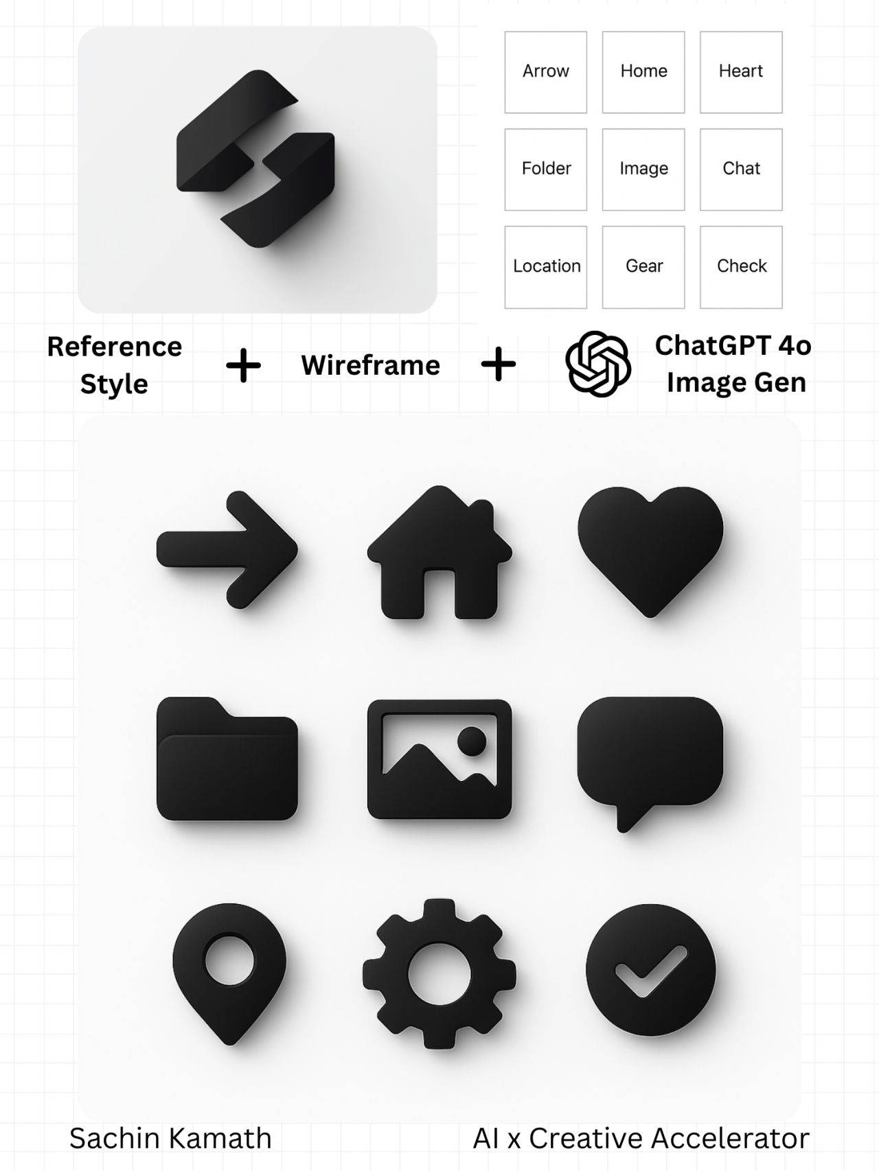 creating iconography using ChatGPT 4o