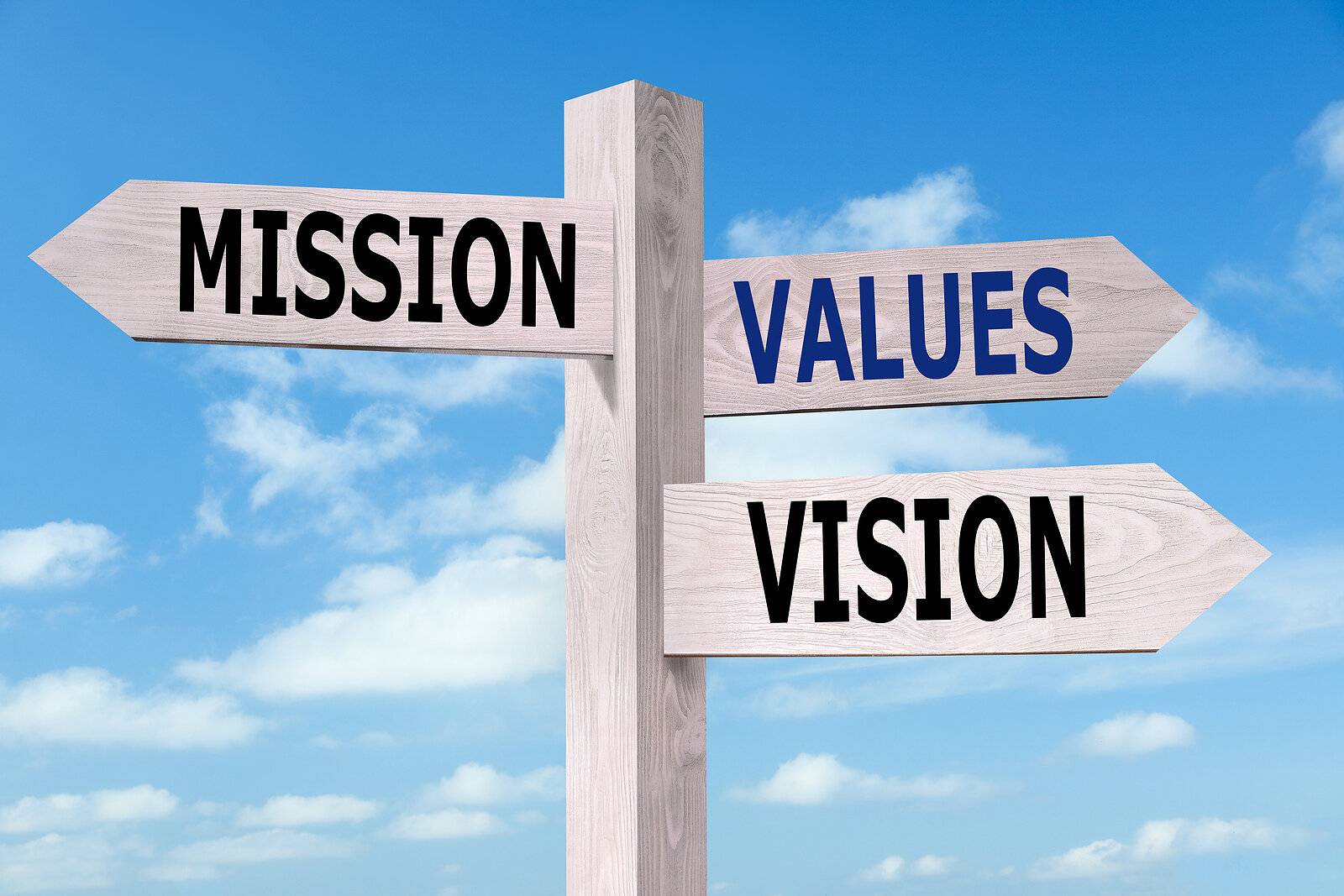 Three wooden directional signs against a blue sky with clouds, each pointing in a different direction. The signs are labeled "MISSION," "VALUES," and "VISION."