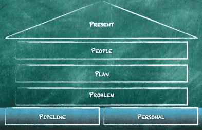 Write Your Own Script