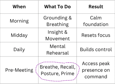 GRIP summary table