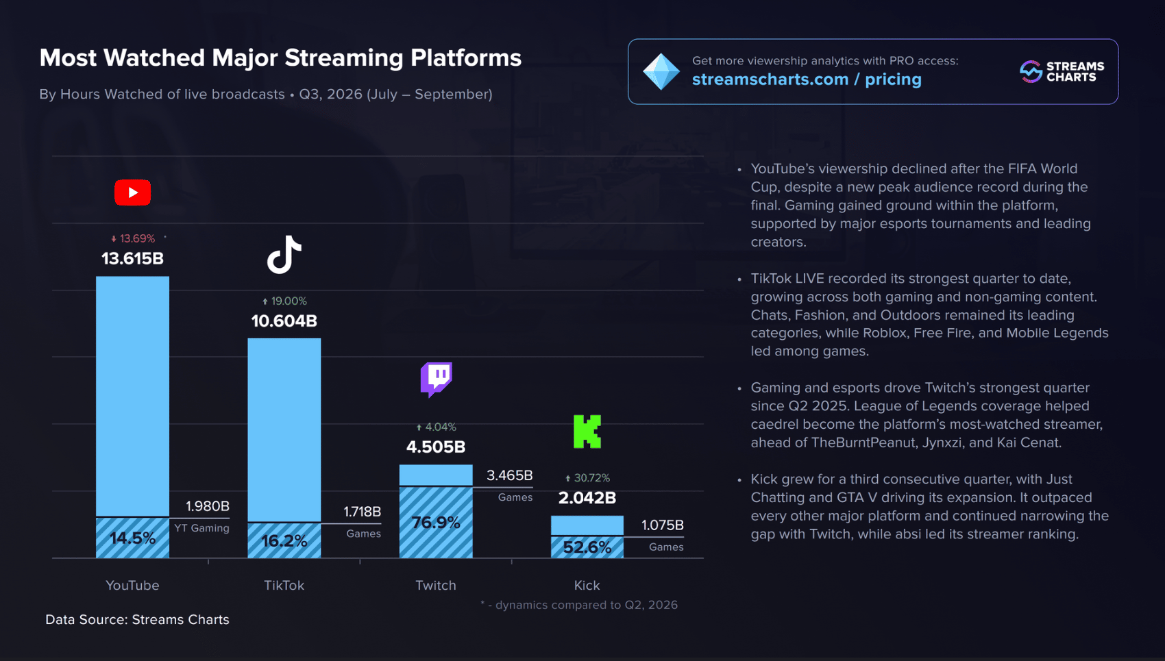 Livestreaming news this week