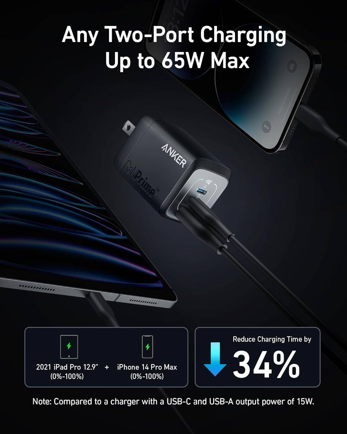 Anker Prime 67W GaN Fast Wall Charger