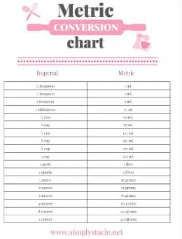 all conversion chart