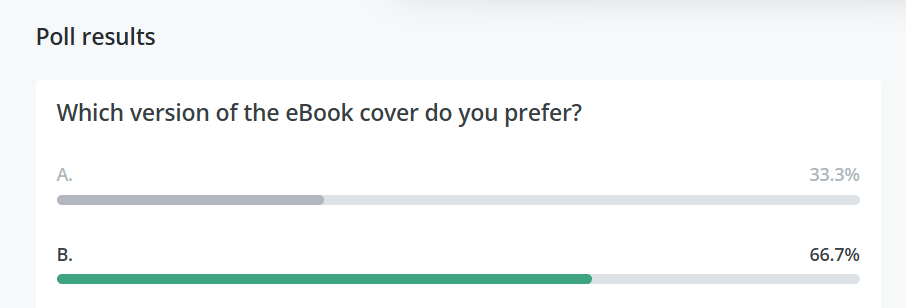 Screenshot. Text at top reads "Poll results." Below this, text reads, "Which version of the eBook cover do you prefer?" Two bars are displayed below, filled to represent how many votes went to that choice. The first bar is labeled "A." at top left. The second labeled "B." Above each bar at left is the percentage of votes that went to that choice. Choice A is 33.3%. Choice B is 66.7%. Choice A is all grayed out. The fill bar for Choice B is green.